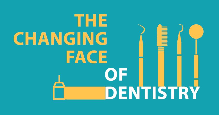 Changing Face of Dentistry Graphic