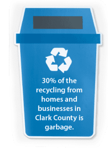 Recycling from homes and businesses often goes into the garbage.