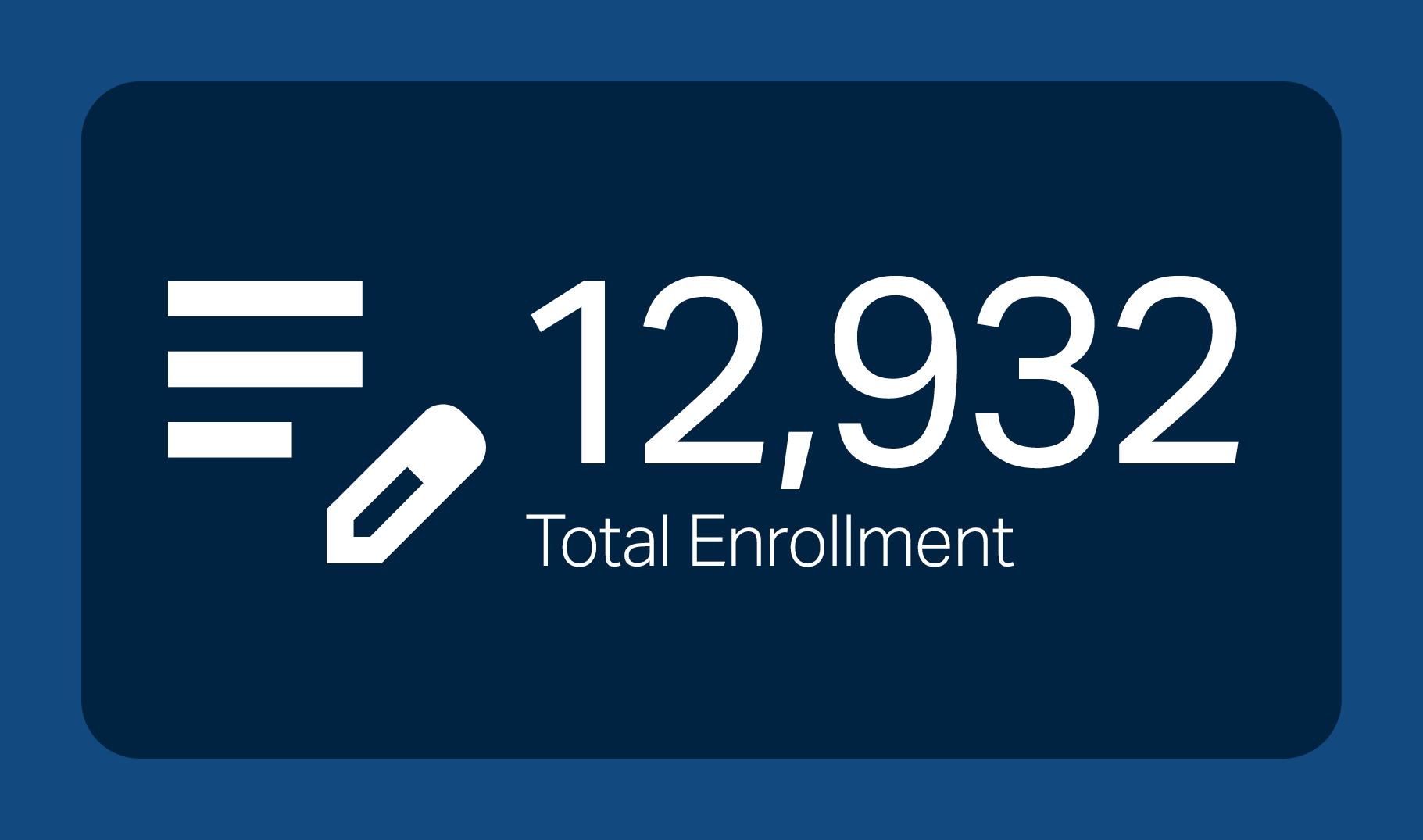 Clark's total enrollment at time of posting is 12,932