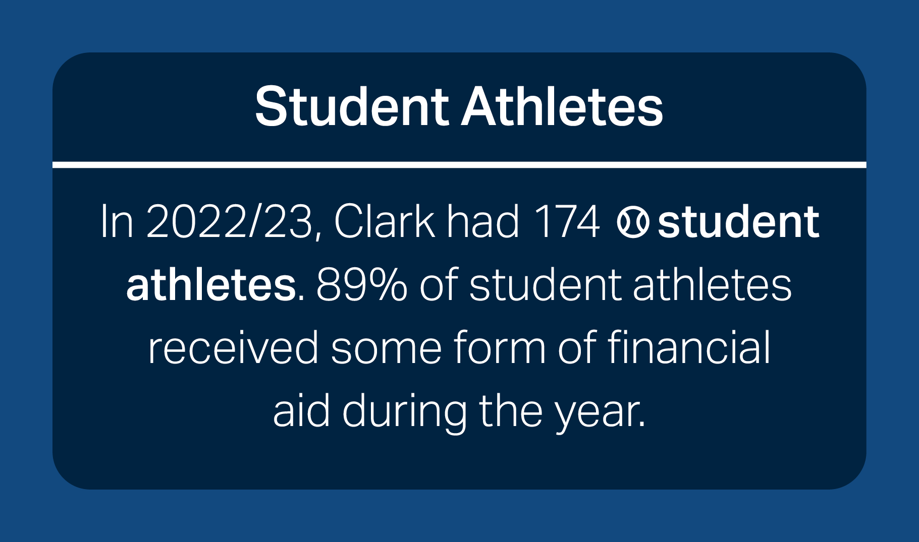 Student athletics. In 20/22/23, clark had at 174 student athletes. 89% of student athletes received some form of financial aid during the year